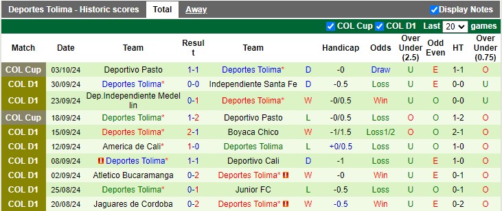 Nhận định, soi kèo Deportivo Pereira vs Deportes Tolima, 8h00 ngày 8/10: Khách có niềm vui - Ảnh 2