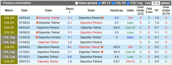 Nhận định, soi kèo Deportivo Pereira vs Deportes Tolima, 8h00 ngày 8/10: Khách có niềm vui - Ảnh 3