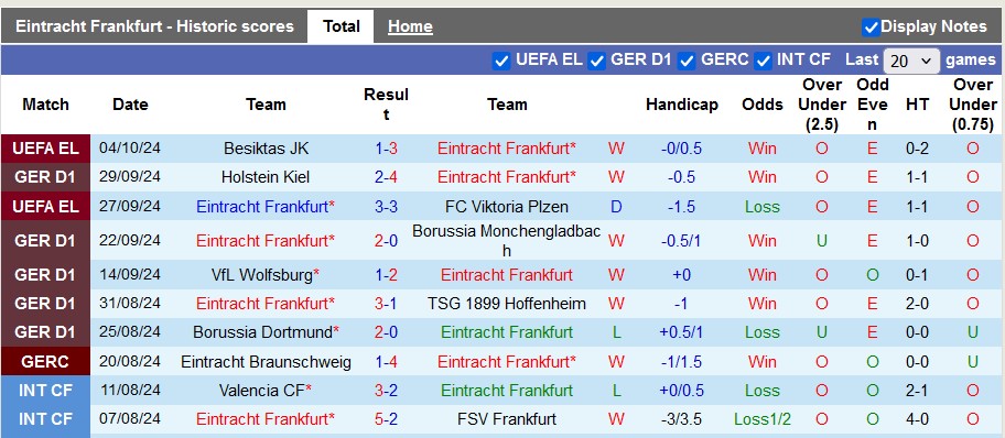 Nhận định, soi kèo Eintracht Frankfurt vs Bayern Munich, 22h30 ngày 6/10: Bất phân thắng bại - Ảnh 1