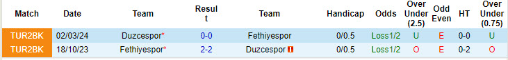 Nhận định, soi kèo Fethiyespor vs Duzcespor, 22h59 ngày 8/10: Khó tin cửa trên - Ảnh 4