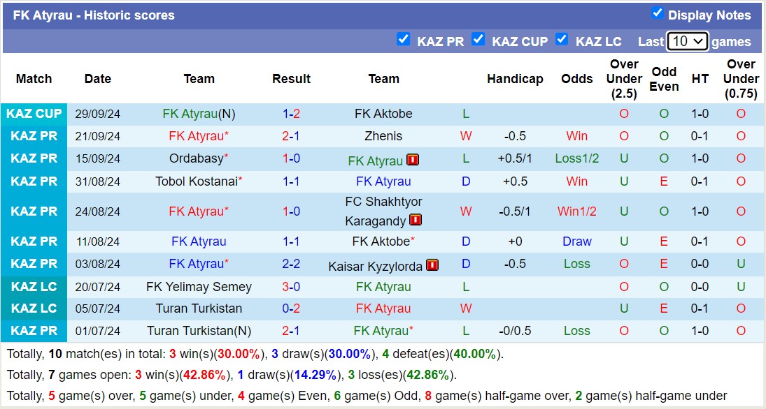 Nhận định, soi kèo FK Atyrau vs Turan Turkistan, 18h ngày 4/10: Tin vào FK Atyrau - Ảnh 1