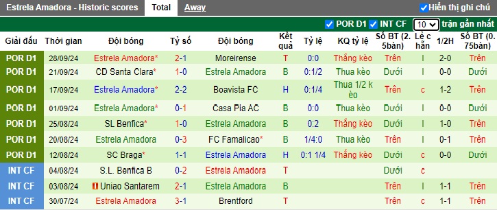 Nhận định, soi kèo Gil Vicente vs Estrela Amadora, 21h30 ngày 5/10: Làm khó chủ nhà - Ảnh 3