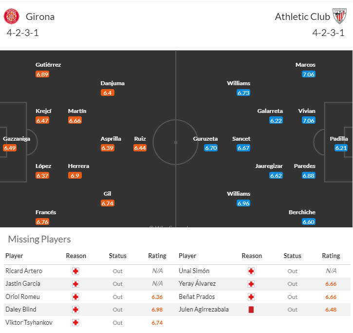 Nhận định, soi kèo Girona vs Athletic Bilbao, 19h00 ngày 6/10: Sa sút không phanh - Ảnh 5