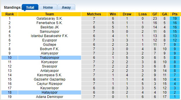 Nhận định, soi kèo Hatayspor vs Trabzonspor, 23h00 ngày 5/10: Cựu vương thể hiện - Ảnh 4