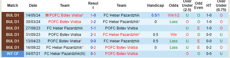 Nhận định, soi kèo Hebar Pazardzhik vs Botev Vratsa, 19h00 ngày 6/10: Thoát khỏi đáy - Ảnh 4