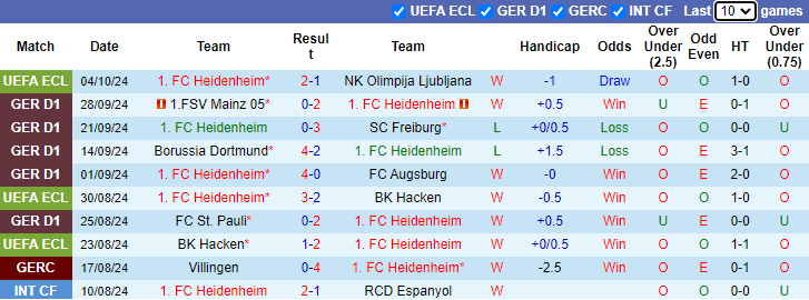 Nhận định, soi kèo Heidenheim vs RB Leipzig, 20h30 ngày 6/10: Khách vào thế khó - Ảnh 1