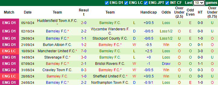 Nhận định, soi kèo Huddersfield vs Barnsley, 1h45 ngày 9/10: Tận dụng lợi thế - Ảnh 2