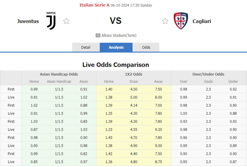 Nhận định, soi kèo Juventus vs Cagliari, 17h30 ngày 6/10: Giữ khoảng cách - Ảnh 1