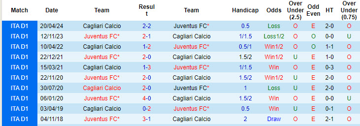 Nhận định, soi kèo Juventus vs Cagliari, 17h30 ngày 6/10: Giữ khoảng cách - Ảnh 4