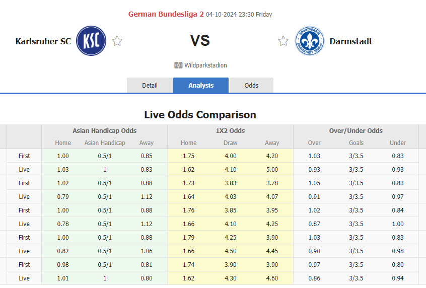 Nhận định, soi kèo Karlsruher vs Darmstadt, 23h30 ngày 4/10: Hướng tới ngôi đầu - Ảnh 1