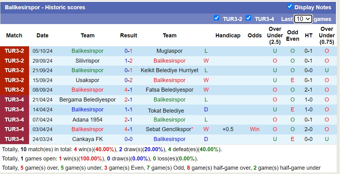 Nhận định, soi kèo Kilis Bld.Spor vs Balikesirspor, 17h00 ngày 8/10: Lần đầu chạm mặt - Ảnh 2