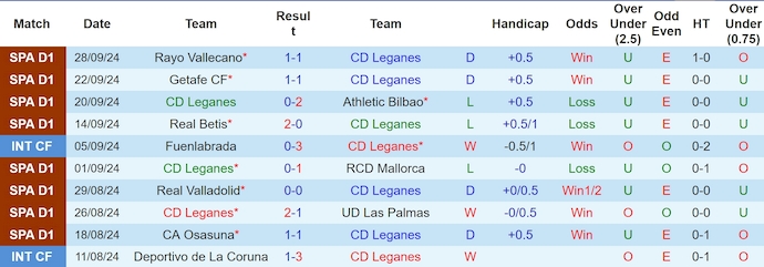 Nhận định, soi kèo Leganes vs Valencia, 2h00 ngày 5/10: Cơ hội cho tân binh - Ảnh 1