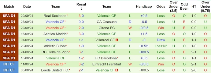 Nhận định, soi kèo Leganes vs Valencia, 2h00 ngày 5/10: Cơ hội cho tân binh - Ảnh 2