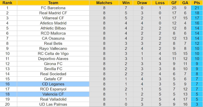 Nhận định, soi kèo Leganes vs Valencia, 2h00 ngày 5/10: Cơ hội cho tân binh - Ảnh 4