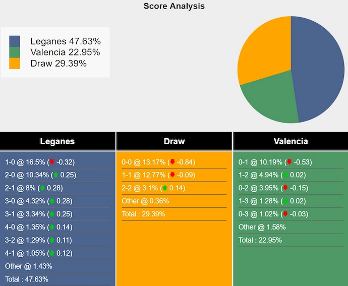 Nhận định, soi kèo Leganes vs Valencia, 2h00 ngày 5/10: Cơ hội cho tân binh - Ảnh 7