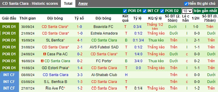 Nhận định, soi kèo Moreirense vs Santa Clara, 21h30 ngày 5/10: Tân binh khó xơi - Ảnh 3