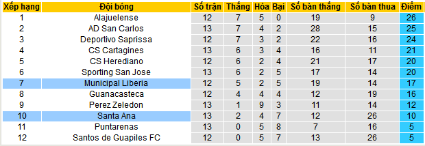 Nhận định, soi kèo Municipal Liberia vs Santa Ana, 09h00 ngày 5/10: Chủ nhà đòi nợ - Ảnh 4