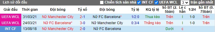 Nhận định, soi kèo Nữ Man City vs Nữ Barca, 02h00 ngày 10/10: Sức mạnh nhà vô địch - Ảnh 2