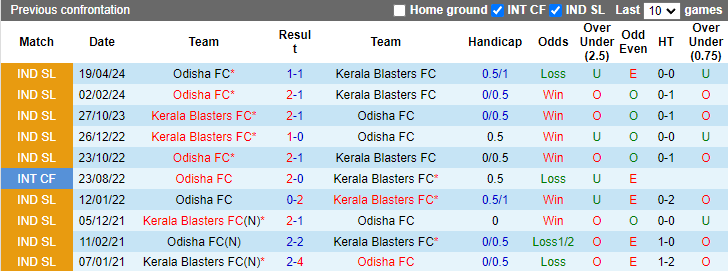 Nhận định, soi kèo Odisha FC vs Kerala Blasters, 21h00 ngày 3/10: Bất phân thắng bại - Ảnh 3