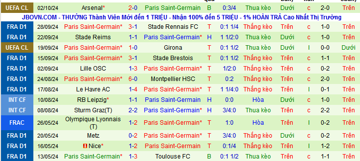 Nhận định, soi kèo OGC Nice vs Paris Saint-Germain, 01h45 ngày 7/10: Giữ vững ngôi đầu - Ảnh 3