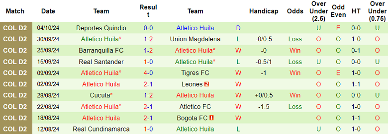 Nhận định, soi kèo Orsomarso vs Atletico Huila, 03h30 ngày 9/10: Chủ nhà ‘ghi điểm’ - Ảnh 2