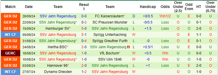 Nhận định, soi kèo Paderborn vs Jahn Regensburg, 23h30 ngày 4/10: Tiếp tục nằm đáy - Ảnh 3