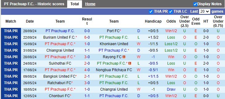 Nhận định, soi kèo Prachuap vs BG Pathum, 18h00 ngày 5/10: Chia điểm là hợp lý - Ảnh 1