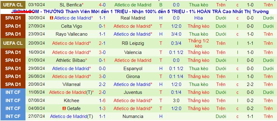 Nhận định, soi kèo Real Sociedad vs Atletico Madrid, 02h00 ngày 7/10: 3 điểm và lên Top 3 - Ảnh 2