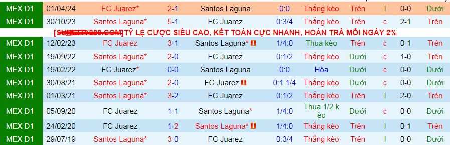 Nhận định, soi kèo Santos Laguna vs Juarez, 09h05 ngày 7/10: “Chung kết” thoát đáy - Ảnh 3