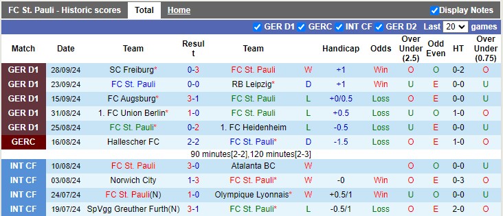 Nhận định, soi kèo St. Pauli vs Mainz, 23h30 ngày 5/10 - Ảnh 1