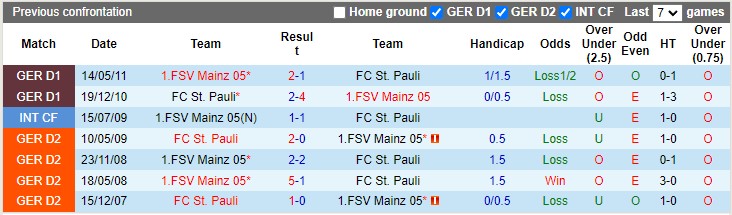 Nhận định, soi kèo St. Pauli vs Mainz, 23h30 ngày 5/10 - Ảnh 3