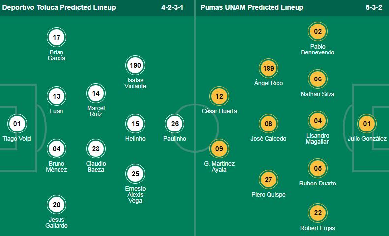 Nhận định, soi kèo Toluca vs Pumas UNAM, 08h00 ngày 6/10: Nối dài mạch toàn thắng sân nhà - Ảnh 1