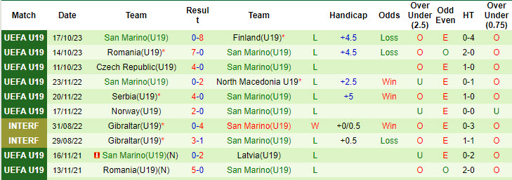 Nhận định, soi kèo U19 Séc vs U19 San Marino, 17h00 ngày 9/10: Kết quả dễ đoán - Ảnh 3