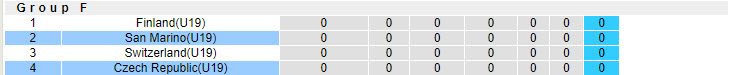 Nhận định, soi kèo U19 Séc vs U19 San Marino, 17h00 ngày 9/10: Kết quả dễ đoán - Ảnh 5