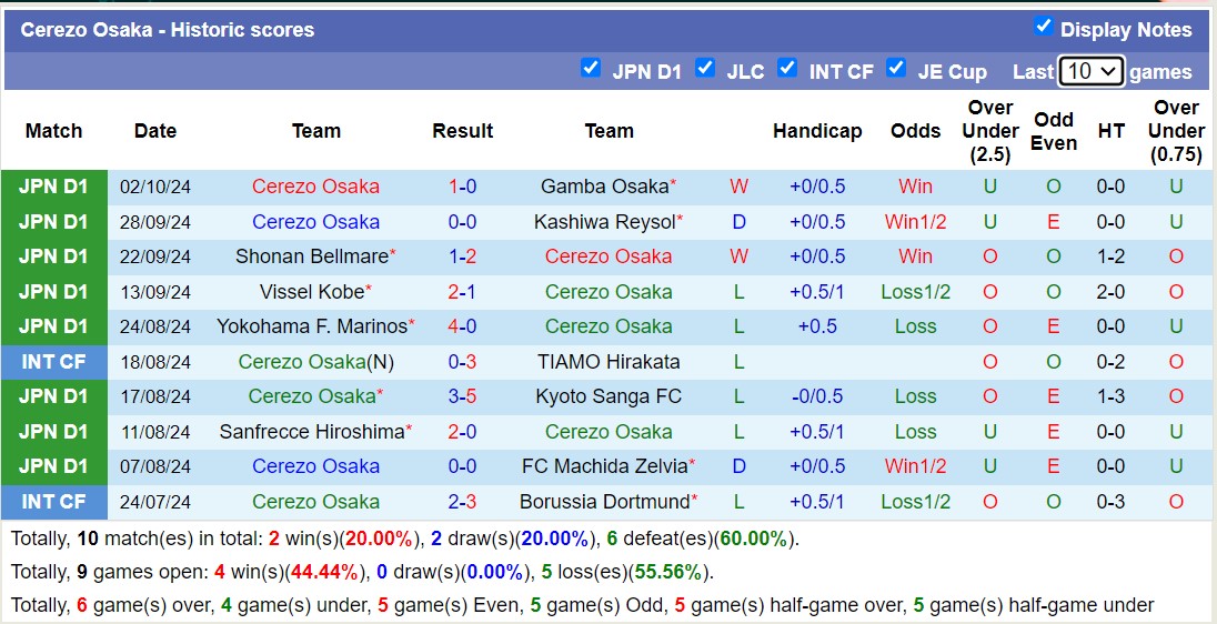 Nhận định, soi kèo Urawa Red Diamonds vs Cerezo Osaka, 14h00 ngày 5/10: Đớn đau sân nhà - Ảnh 2