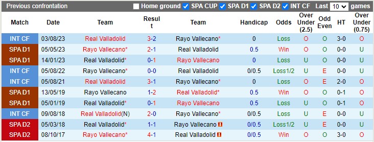 Nhận định, soi kèo Valladolid vs Vallecano, 23h30 ngày 5/10: Chia điểm nhạt nhòa - Ảnh 3