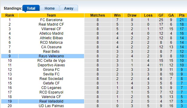 Nhận định, soi kèo Valladolid vs Vallecano, 23h30 ngày 5/10: Chia điểm nhạt nhòa - Ảnh 4