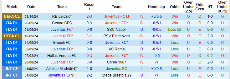 Siêu máy tính dự đoán Juventus vs Cagliari, 17h30 ngày 6/10 - Ảnh 3