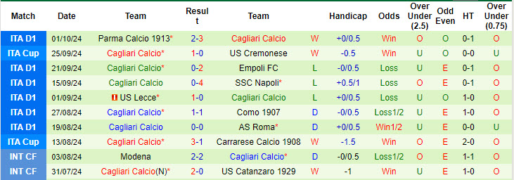 Siêu máy tính dự đoán Juventus vs Cagliari, 17h30 ngày 6/10 - Ảnh 4